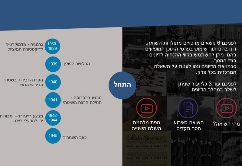 שאלות היסוד ללימוד גרמניה הנאצית, מלחמת העולם השנייה והשואה - "איך יכול אדם..."*